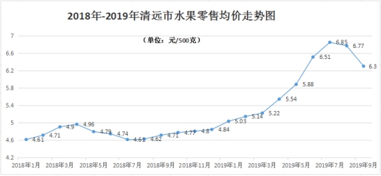 广东清远市第三季度gdp_突破6万亿元 2018年前三季度珠三角地区的GDP总量占广东省的89