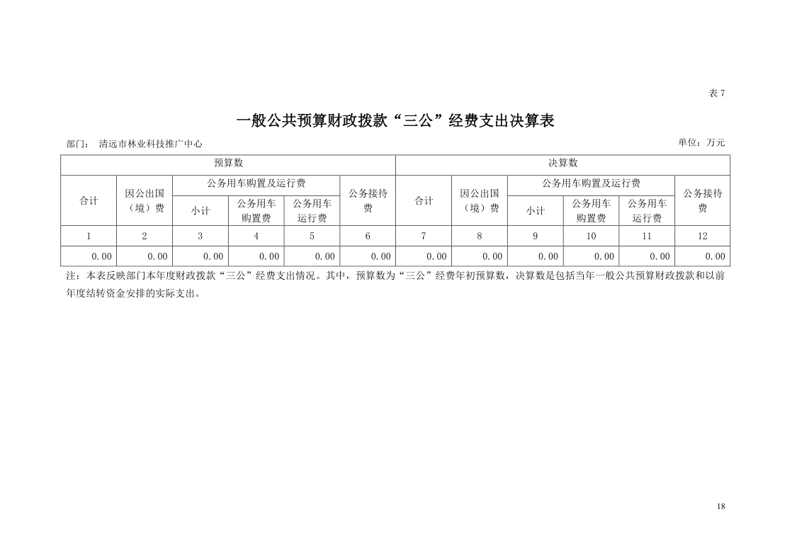 2022年3月舒茶镇“三公经费”和会议费支出情况统计表_舒城县人民政府