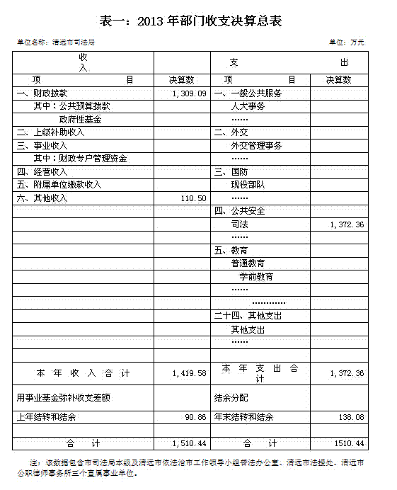QQ截图部门收支