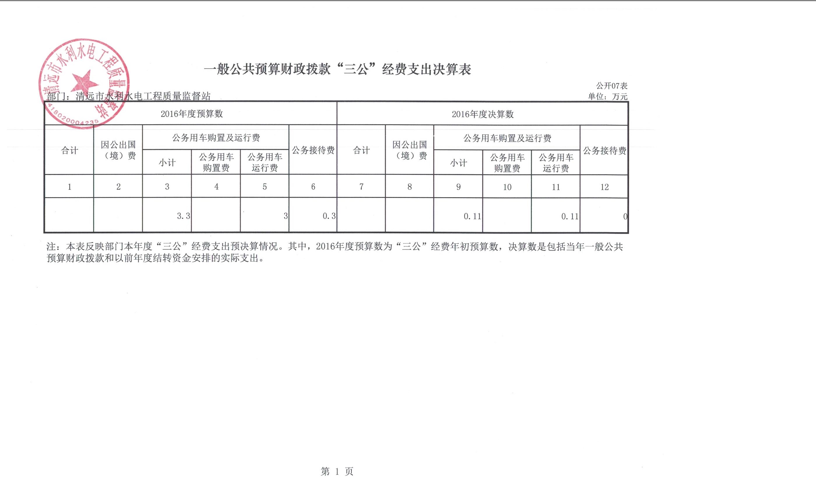 清远市水利水电工程质量监督站2016年度部门三公经费公开表