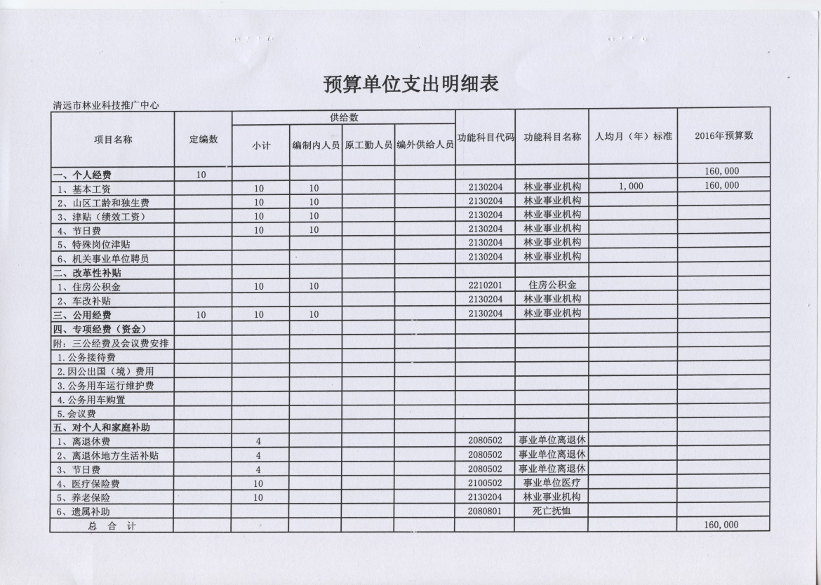 推广中心（第8页）