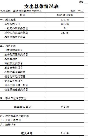说明: C:UsersabcAppDataRoamingTencentUsers709135328QQWinTempRichOleB84@B`2GVKO}5$(_N4XHTC3.png