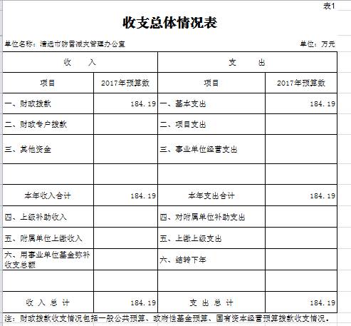 说明: C:UsersabcAppDataRoamingTencentUsers709135328QQWinTempRichOle(J%OG($G1I7NTUJHRB@U0SX.png