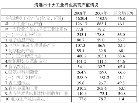 清远市个人gdp_2019年清远市国民经济和社会发展统计公报(2)