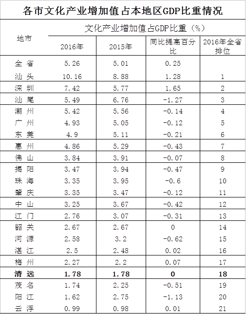 清远经济总量有多少_清远漂流有什么玩的(3)