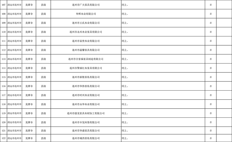 清远市4月份饮用水水源地环境问题清理整治进展情况统计表+最终公示版1-10