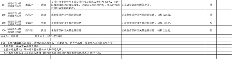 清远市4月份饮用水水源地环境问题清理整治进展情况统计表+最终公示版1-13