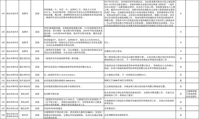 清远市4月份饮用水水源地环境问题清理整治进展情况统计表+最终公示版1-12