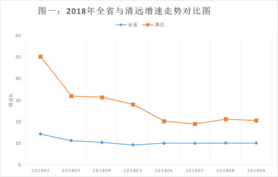 2018年清远市前三季度经济总量_2021年日历图片