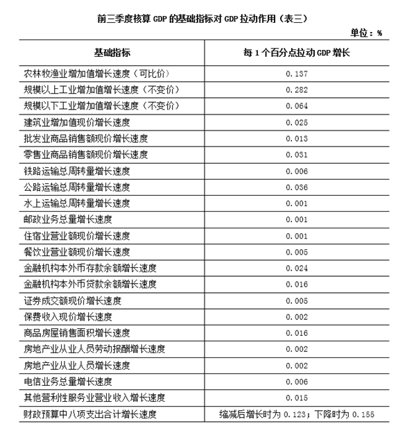 2018年清远市前三季度经济总量_2021年日历图片