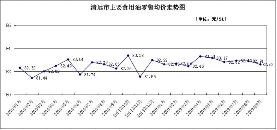 广东清远市第三季度gdp_突破6万亿元 2018年前三季度珠三角地区的GDP总量占广东省的89