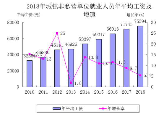 非组织性人口_权威发布 2018年,如皋市户籍人口期望寿命为81.62岁 其中女性84.