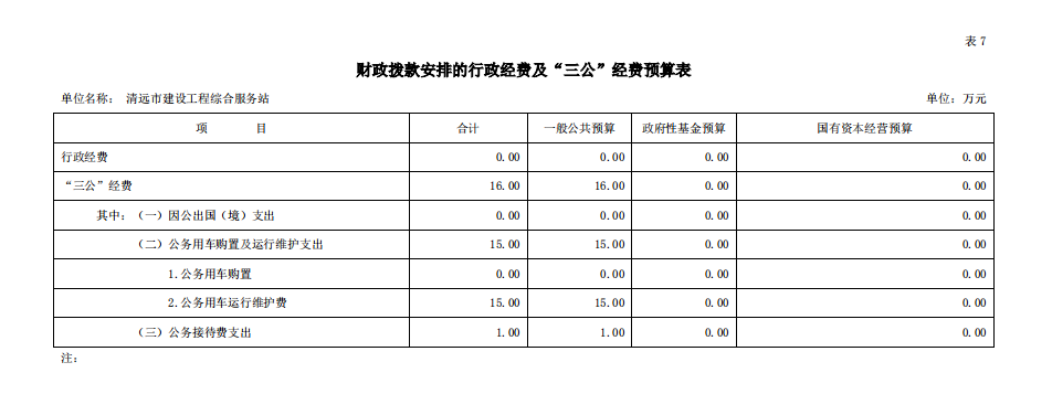 2020年清远市建设工程综合服务站部门预算“三公”经费支出公开.png