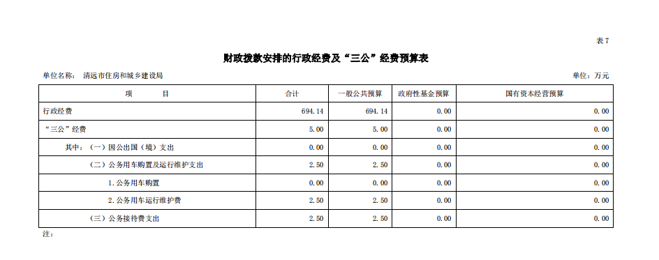 2020年清远市住房和城乡建设局部门预算“三公”经费支出公开.png