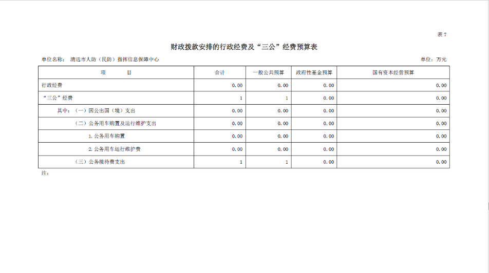 2020年清远市人防（民防）指挥信息保障中心部门预算“三公”经费支出公开.png