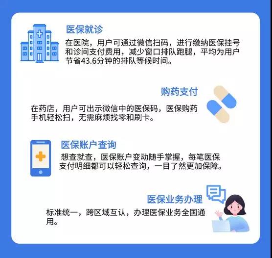 刷手机就能看病买药，广东医保电子凭证正式上线-1.jpg