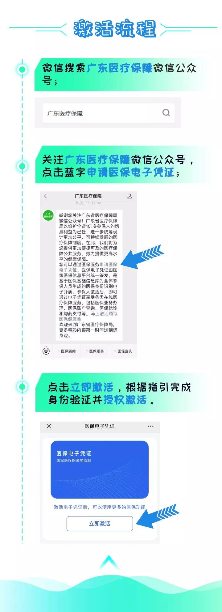 刷手机就能看病买药，广东医保电子凭证正式上线-2.jpg