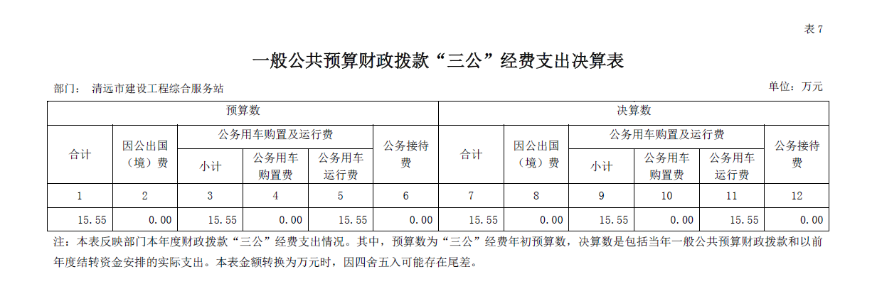 2019年清远市建设工程综合服务站“三公”经费公开.png