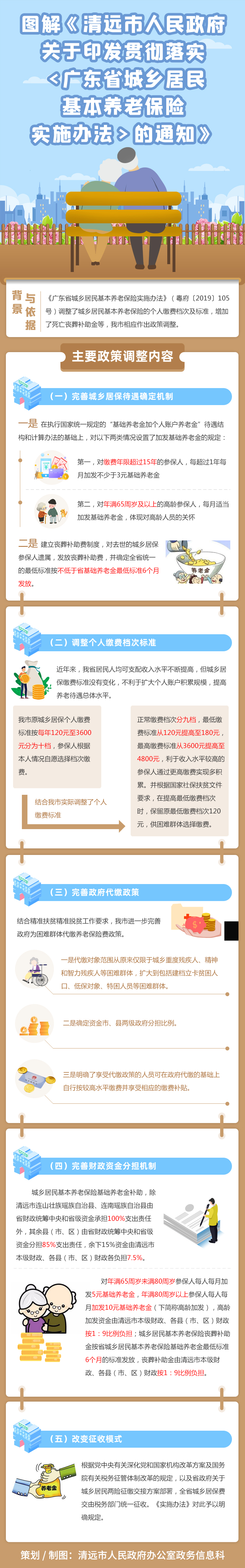 图解《清远市人民政府关于印发贯彻落实〈广东省城乡居民基本养老保险实施办法〉的通知》.jpg