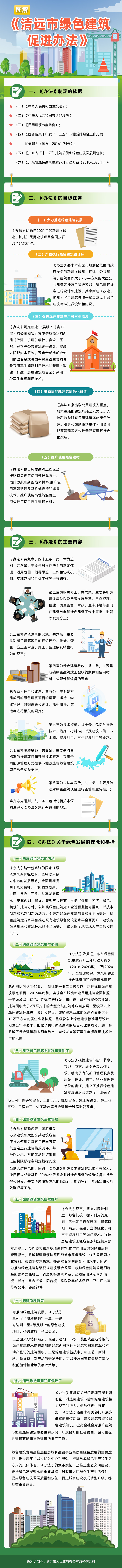 1203图解《清远市绿色建筑促进办法》.jpg