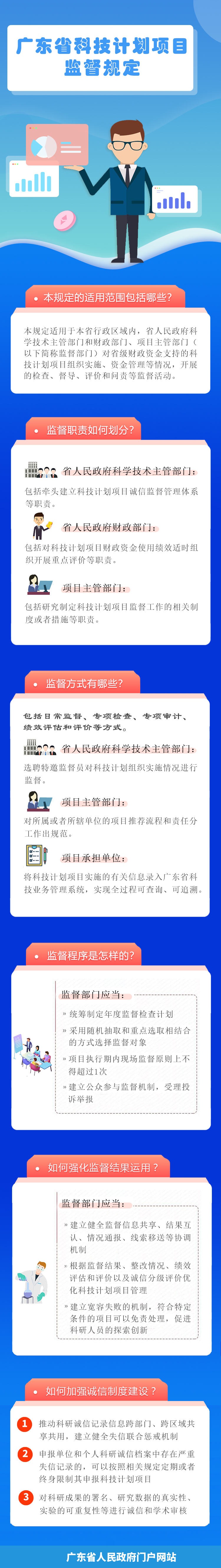 图解：省政府办公厅：一图读懂广东省科技计划项目监督规定.jpg