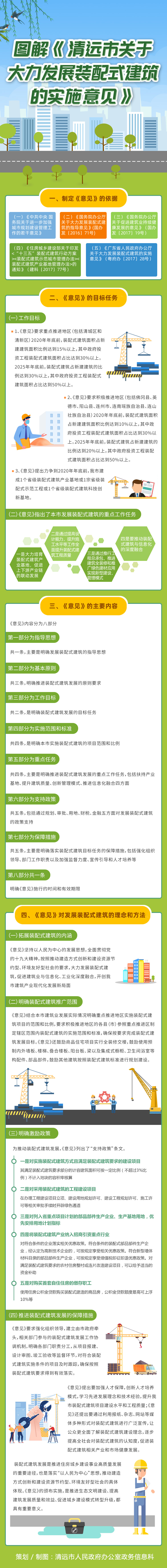 图解《清远市关于大力发展装配式建筑的实施意见》.jpg