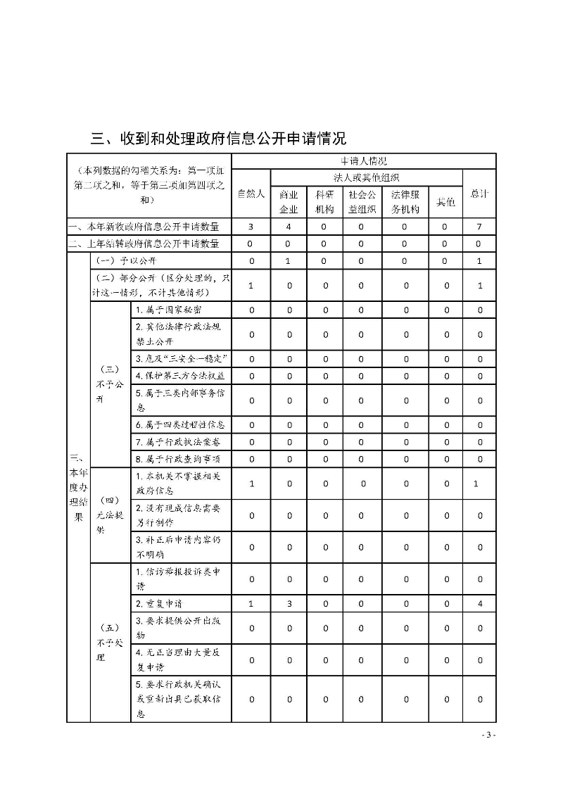 清远市交通运输局2020年政府信息公开工作年度报告_页面_3.jpg