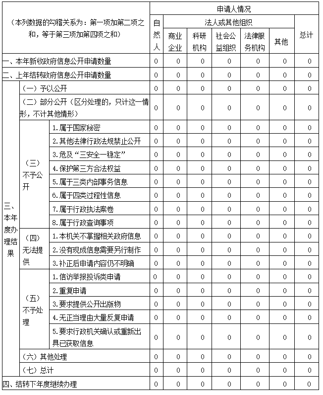 信息公开工作年度报告-2.png