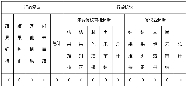 信息公开工作年度报告-3.png