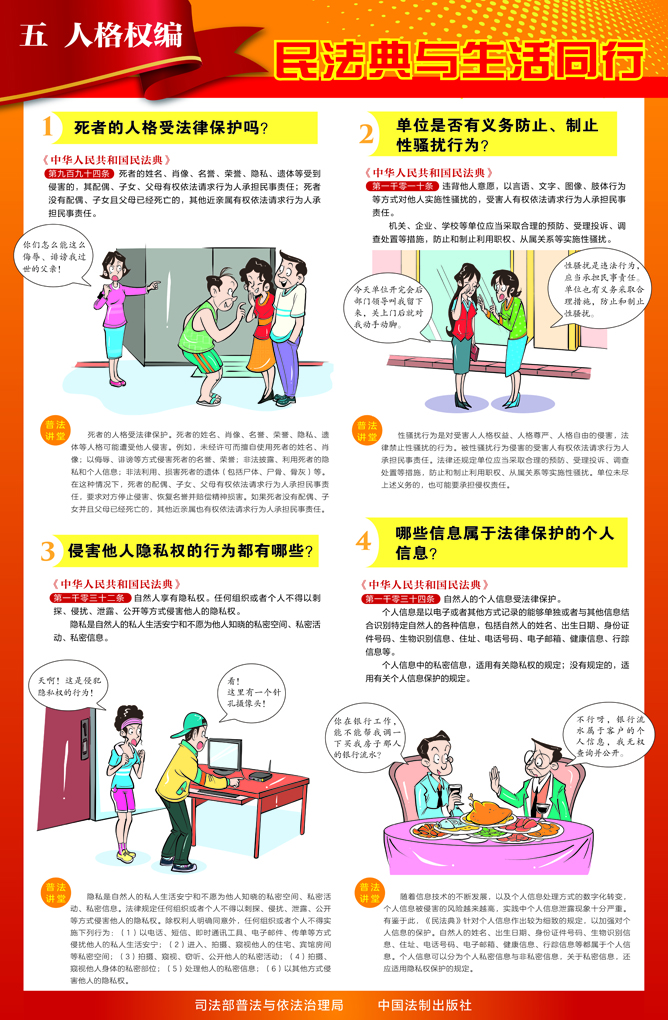 5 人格权编 挂图.jpg