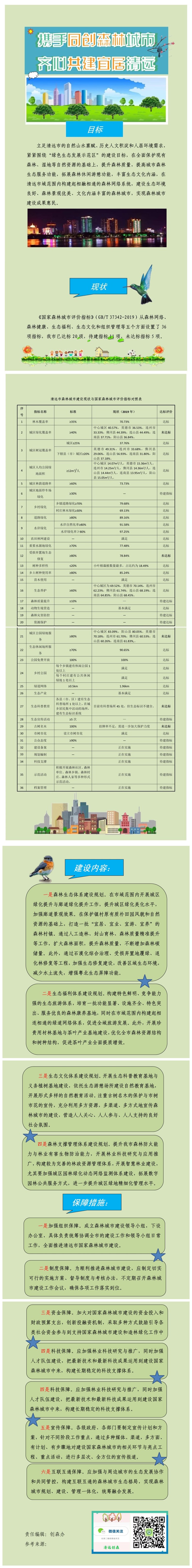 《广东省清远市国家森林城市建设总体规划（2020-2030年）》图文解读.jpg