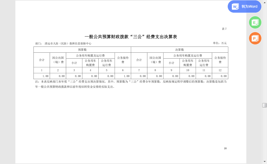 2020年清远市人防（民防）指挥信息保障中心一般公共预算财政拨款“三公”经费支出决算公开.png