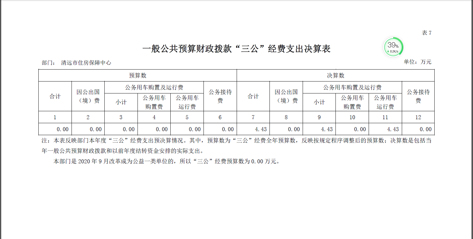 2020年清远市住房保障中心一般公共预算财政拨款”三公”经费支出决算公开.png