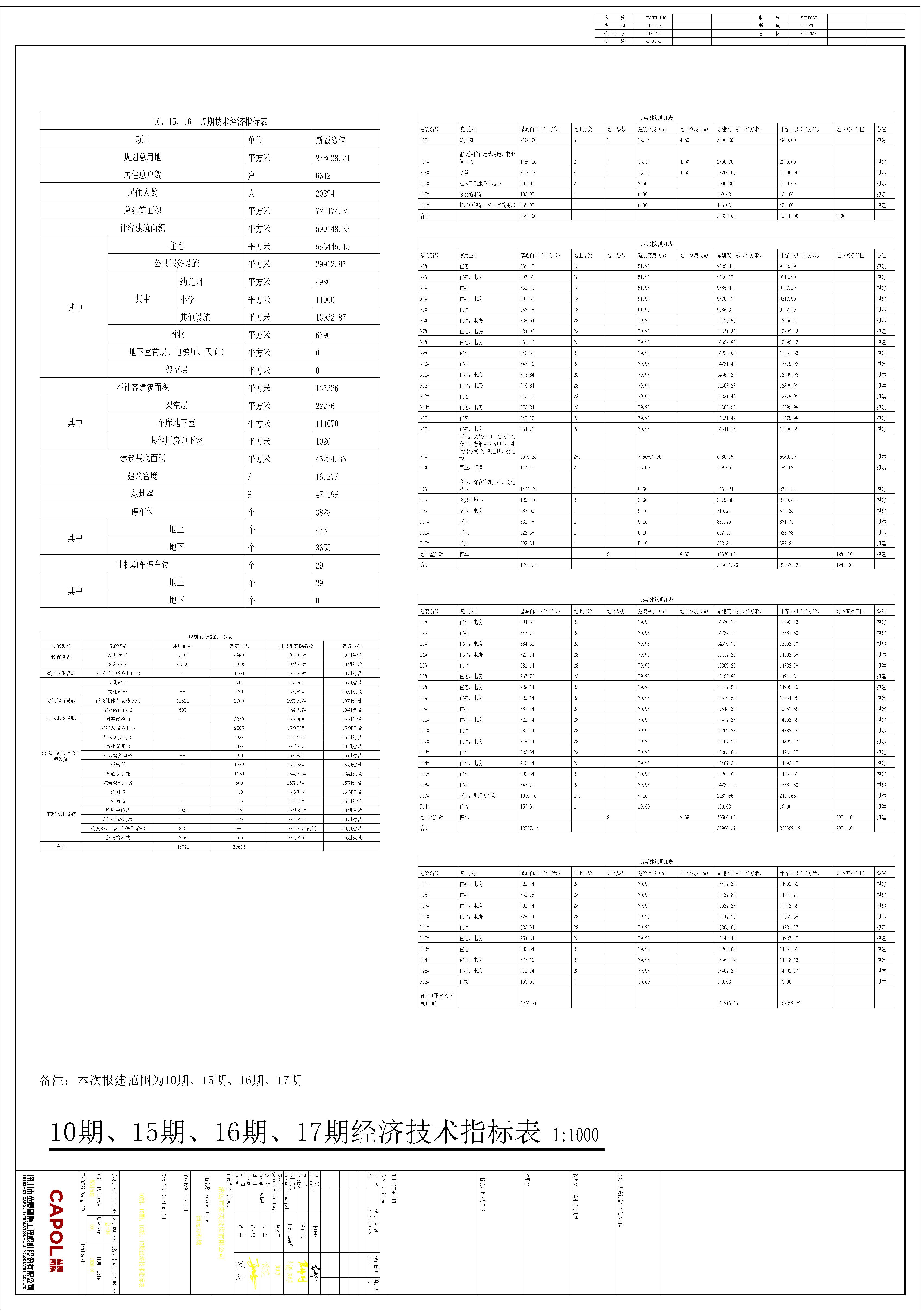 2.原批出的清远万科城10期15期16期17期总平面规划图指标表.jpg