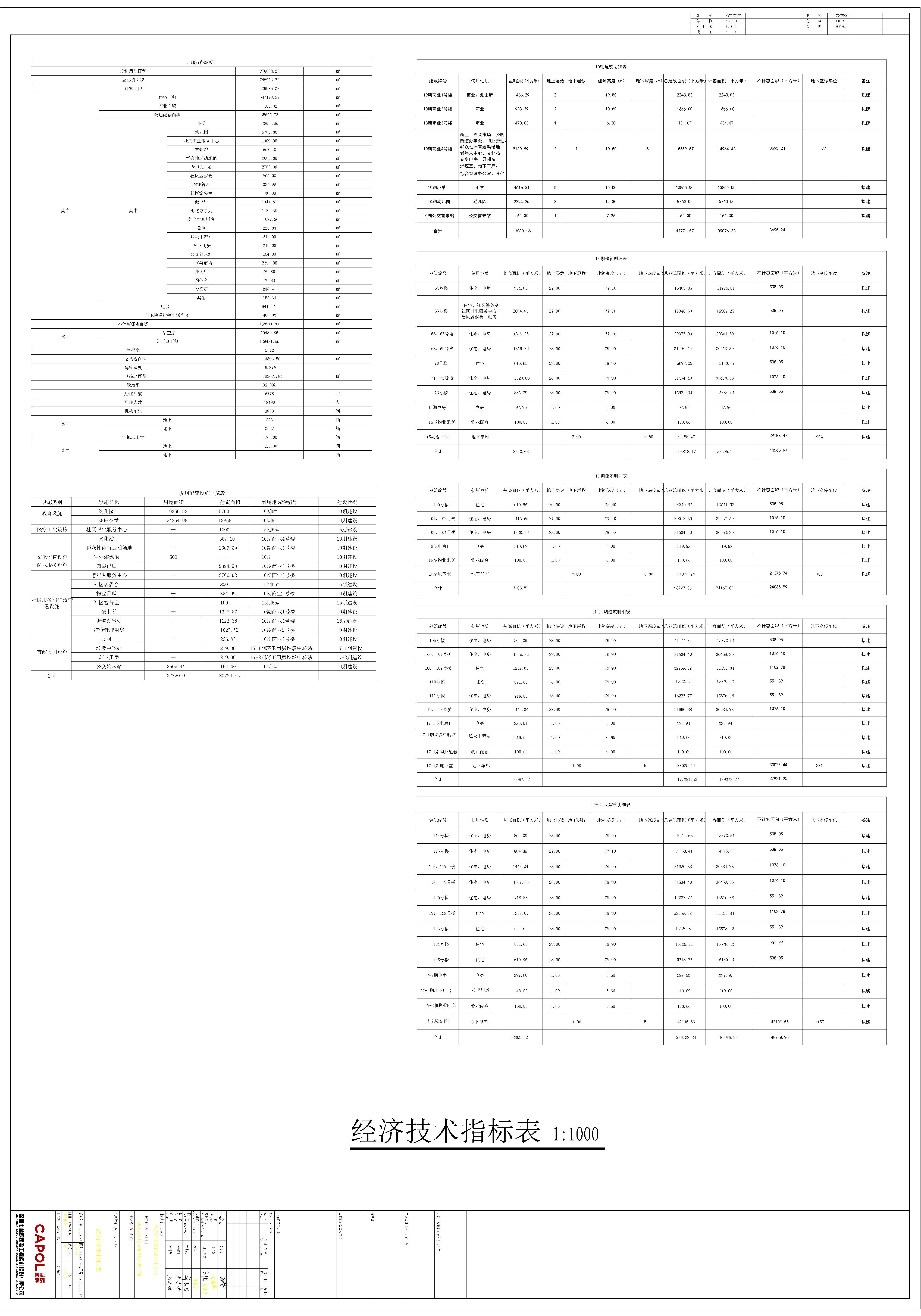 4.修改后的清远万科城10期15期16期17期总平面规划图指标表.jpg