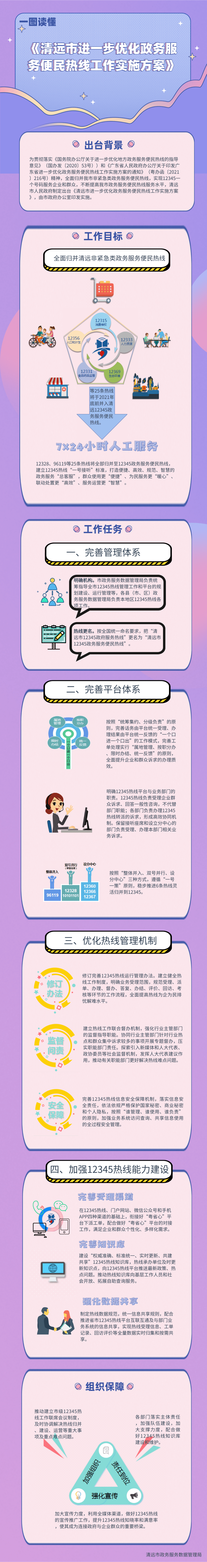 《清远市进一步优化政务服务便民热线工作实施方案》一图解读.png