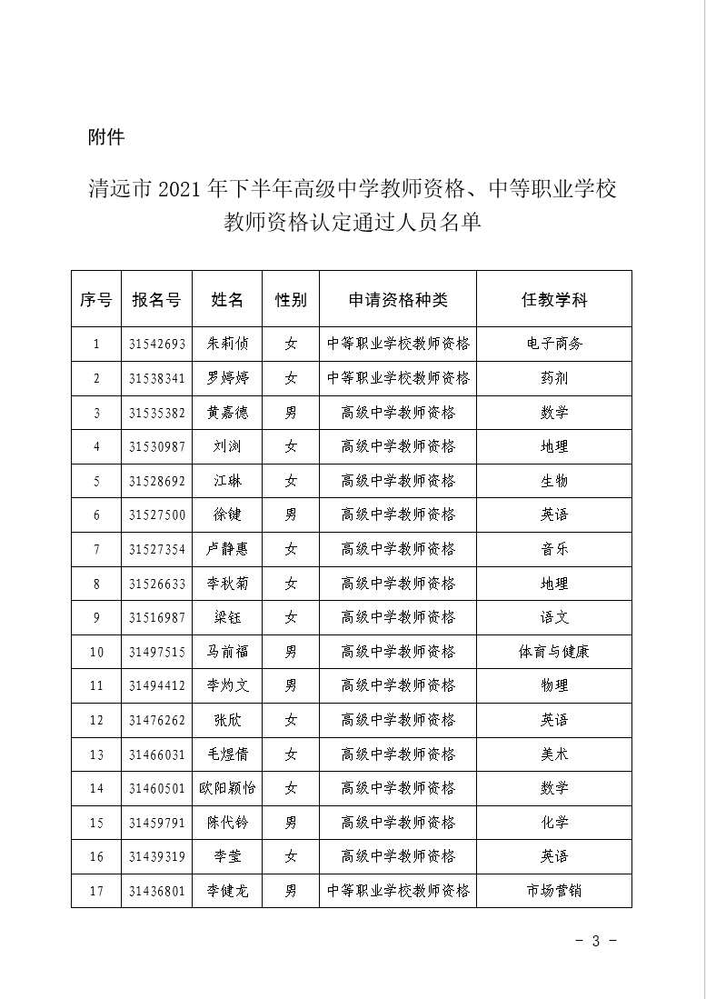 清远市教育局2021年下半年教师资格认定通过人员名单