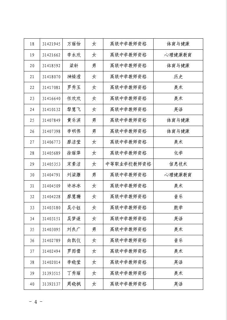 清远市教育局2021年下半年教师资格认定通过人员名单