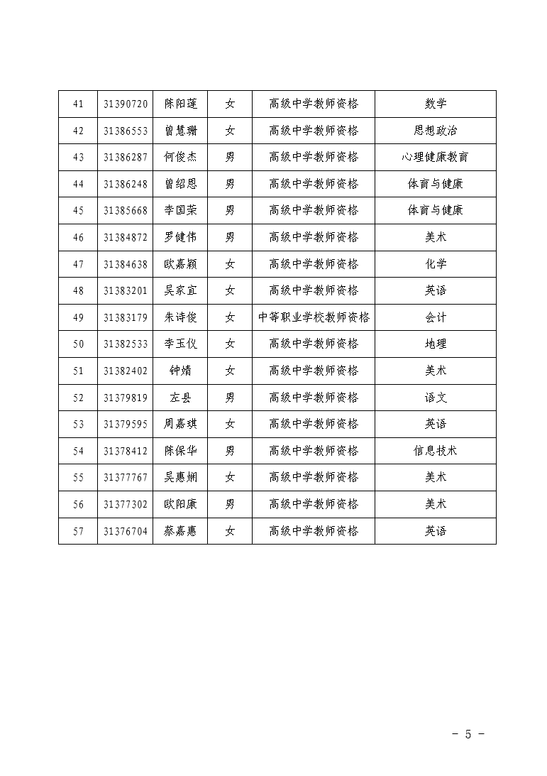 清远市教育局2021年下半年教师资格认定通过人员名单