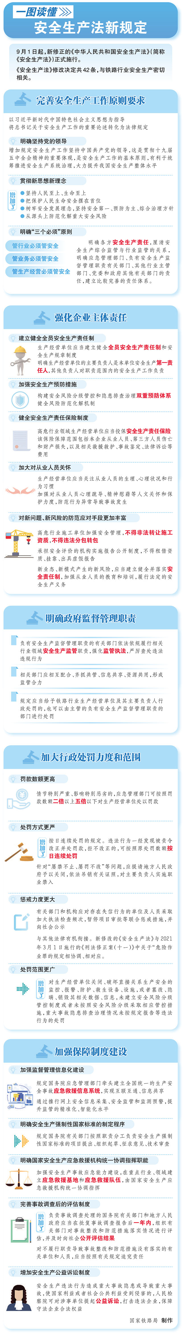 一图读懂中华人民共和国安全生产法.jpg