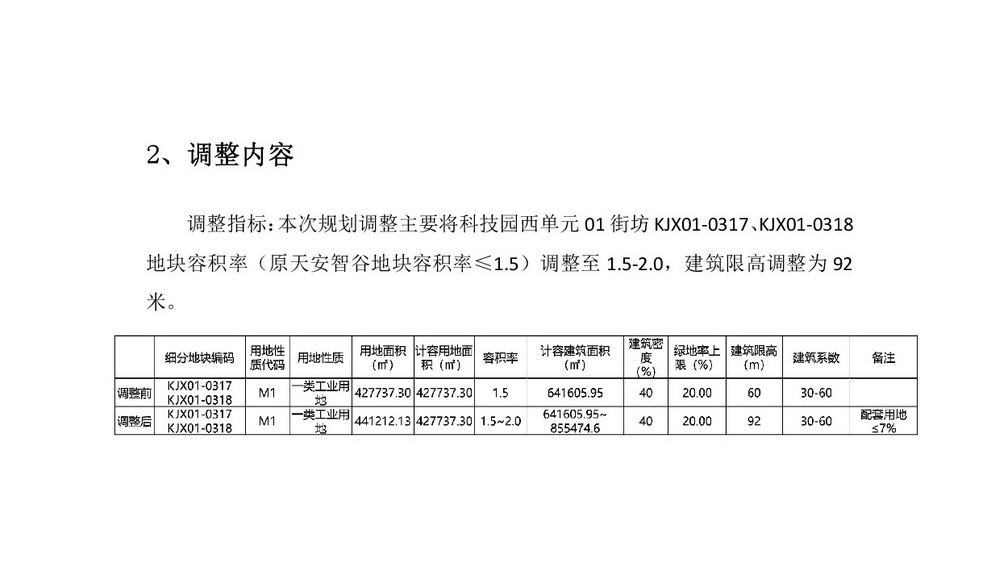 网站公示《科技园西单元01街坊控制性详细规划局部地块调整》批前公示-003.jpg