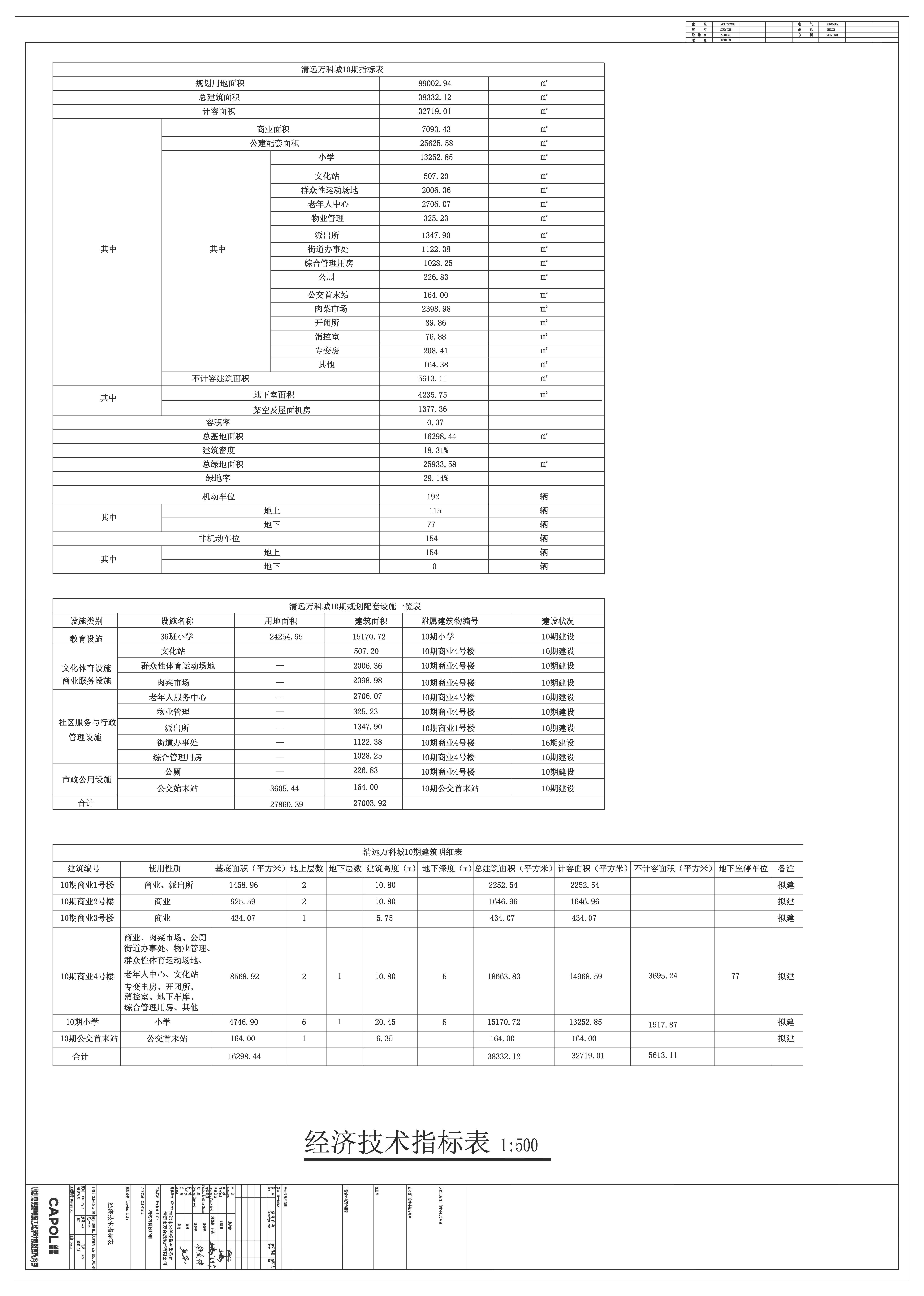 修改后清远万科城10期指标表.jpg