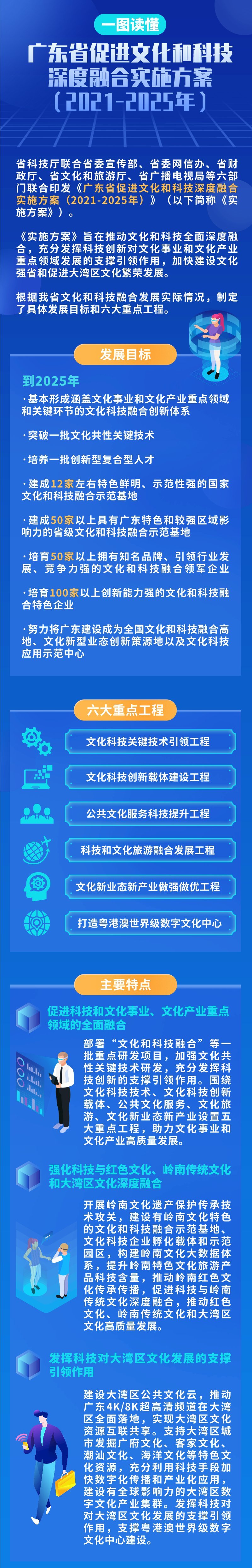 一图读懂《广东省促进文化和科技深度融合实施方案（2021-2025年）》.jpg