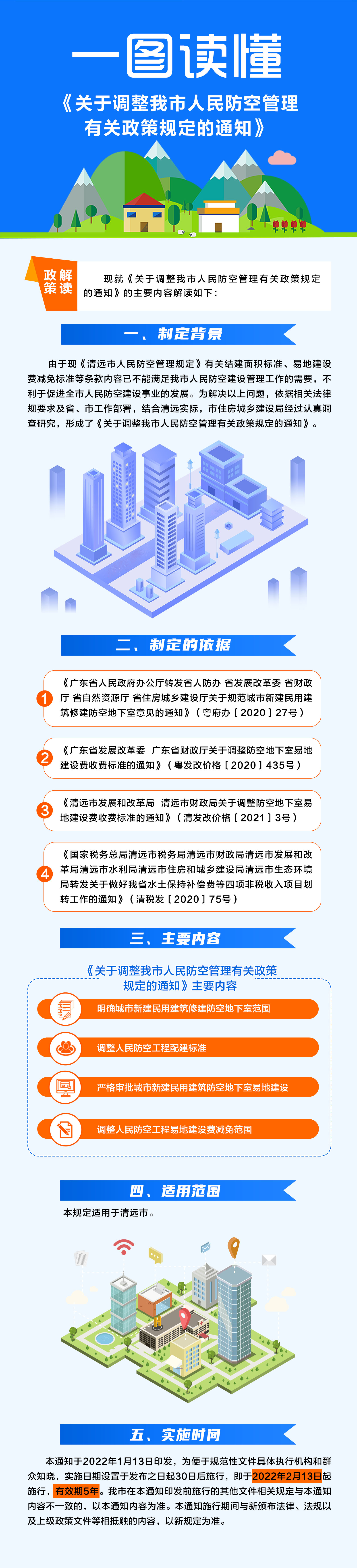 一图读懂《关于调整我市人民防空管理有关政策规定的通知》.jpg