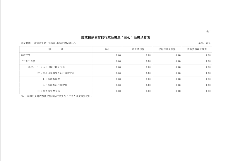 2022年清远市人防（民防）指挥信息保障中心财政拨款安排的行政经费及“三公”经费预算公开.png