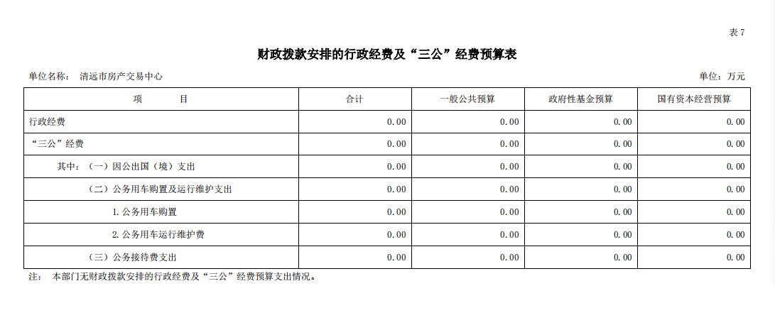 2022年清远市房产交易中心财政拨款安排的行政经费及“三公”经费预算公开.png