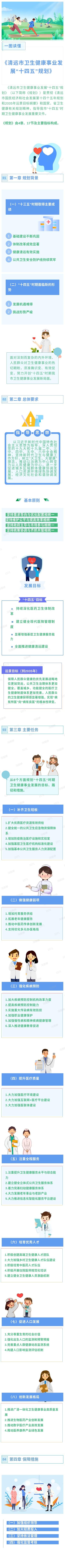 一图读懂《清远市卫生健康事业发展“十四五”规划》.jpg