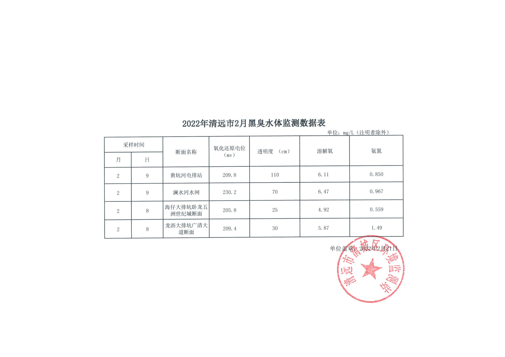 2月黑臭水体扫描件_1.tif.jpg