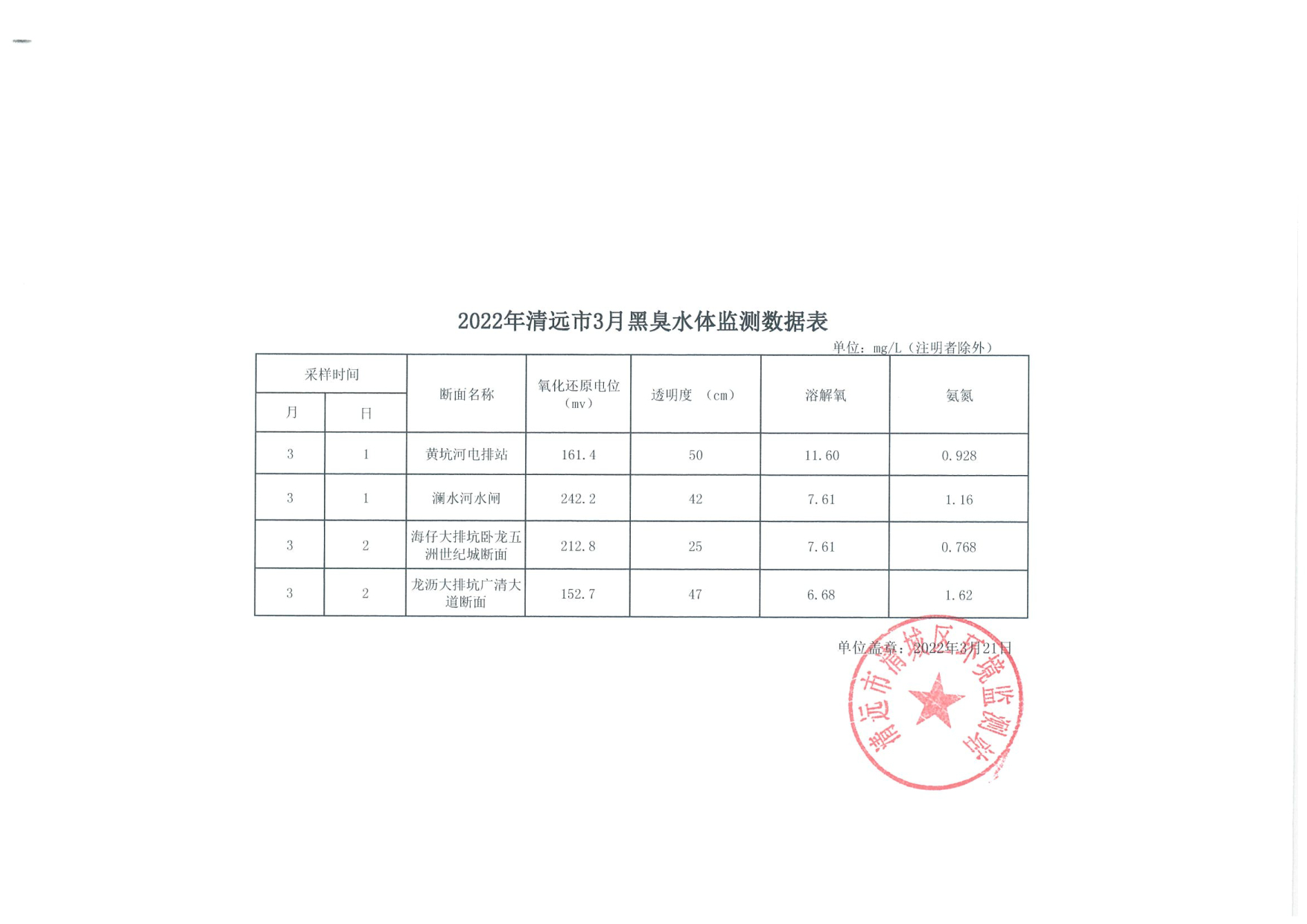 3月黑臭水体扫描件_1.tif.jpg
