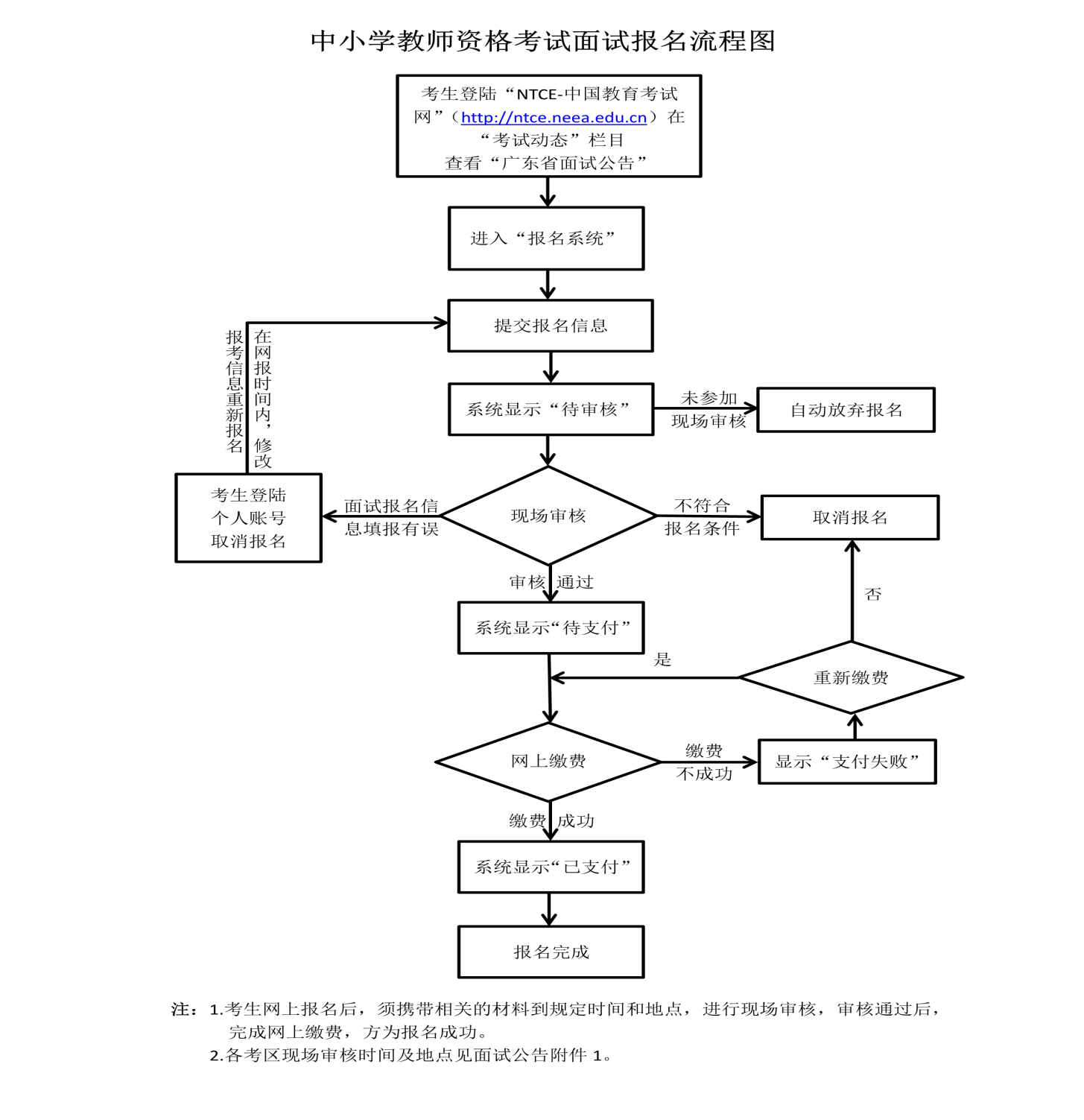 广东清远市2022年上半年中小学教师资格考试面试公告